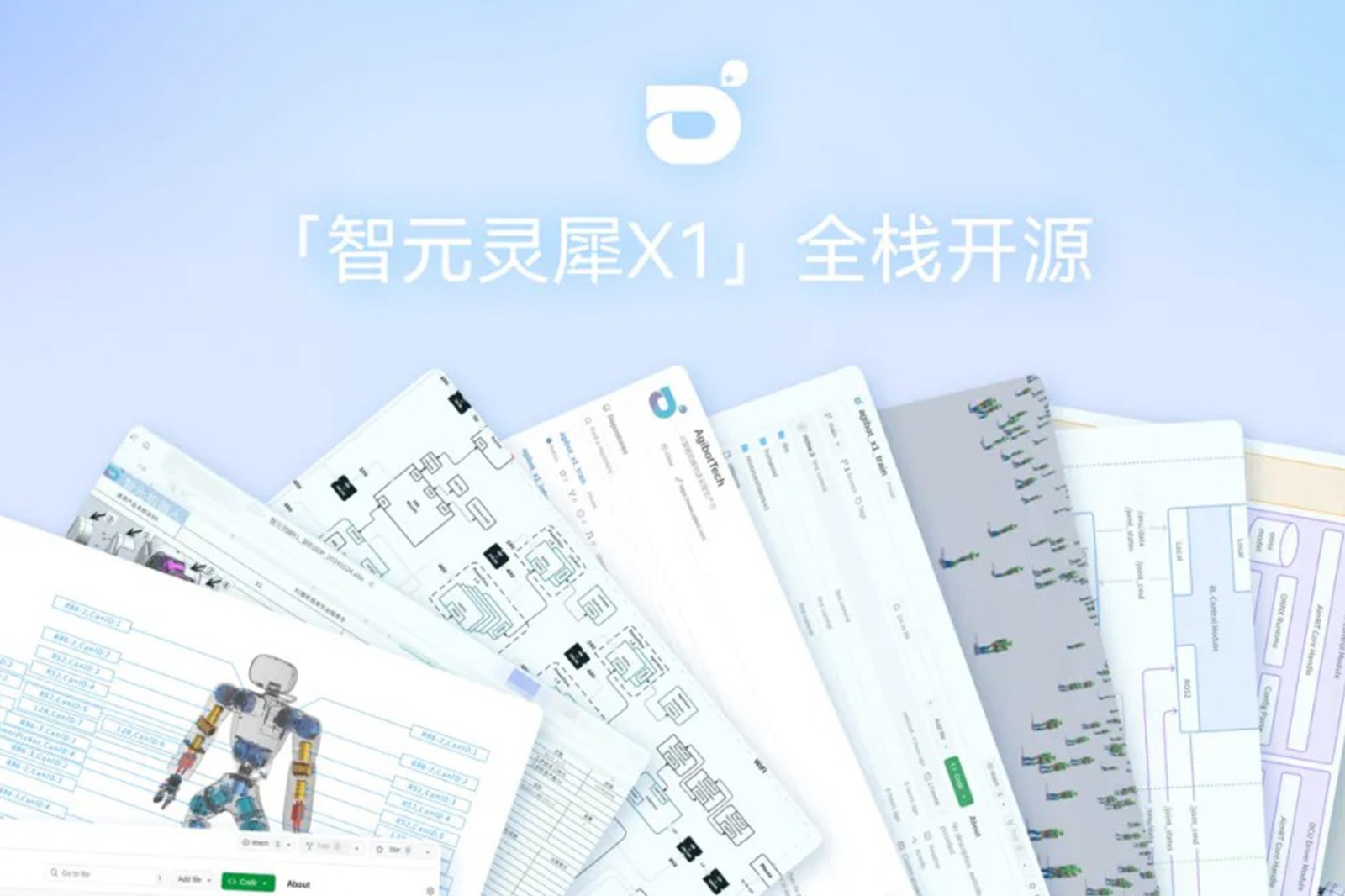 “0元购”软硬件全套图纸和代码 | 星空国际体育灵犀X1开源项目水灵灵地上线了!